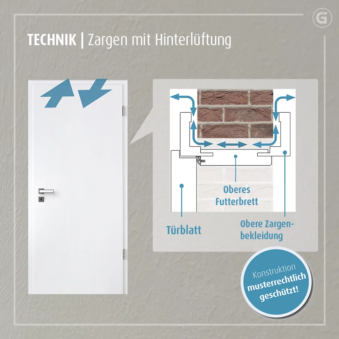 Technische Zeichnung einer ASTRA Zarge mit Hinterlüftung, die den Luftdurchlass und die obere Zargenbekleidung mit Aussparung zur Verbesserung des Raumklimas zeigt.